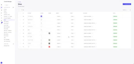 Retail Network (sites) — 3