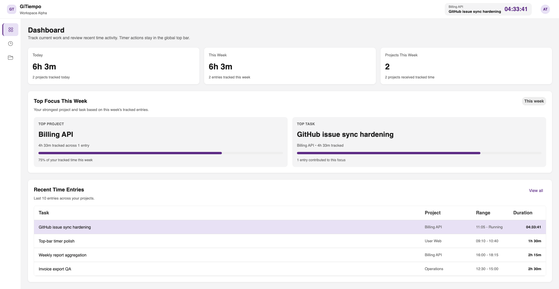 GITiempo dashboard screenshot